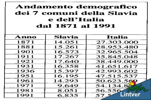 Andamento demografico