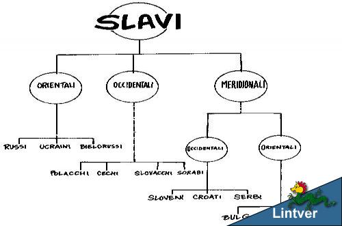 Il popolo slavo